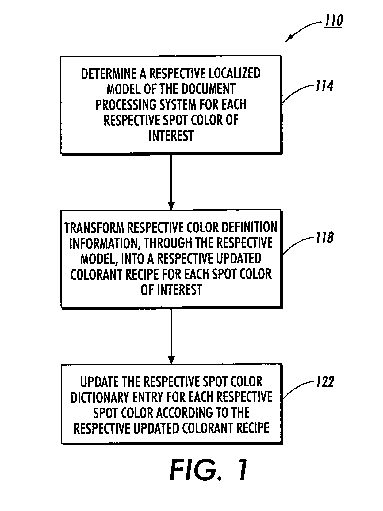 Fine tuning color dictionaries