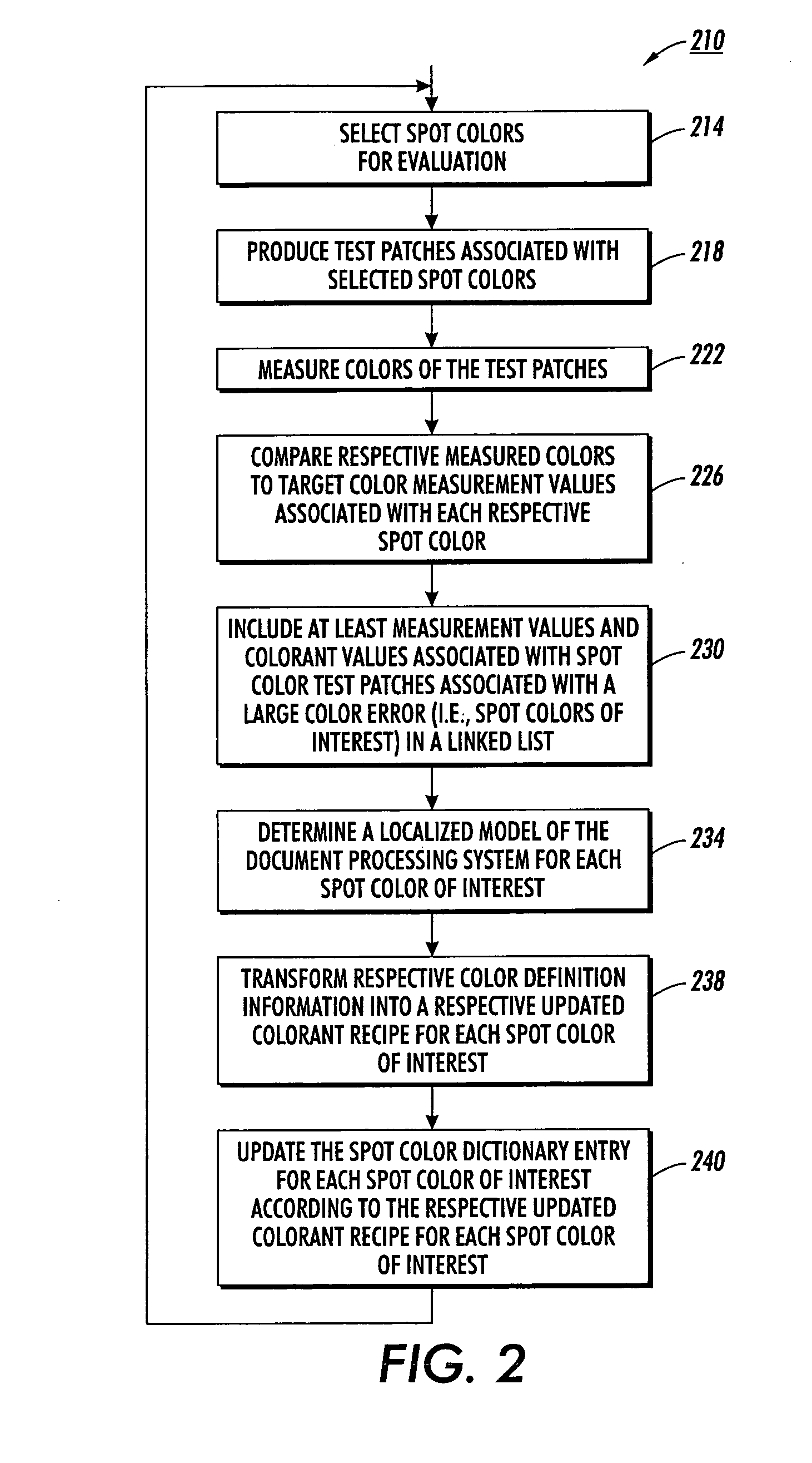 Fine tuning color dictionaries