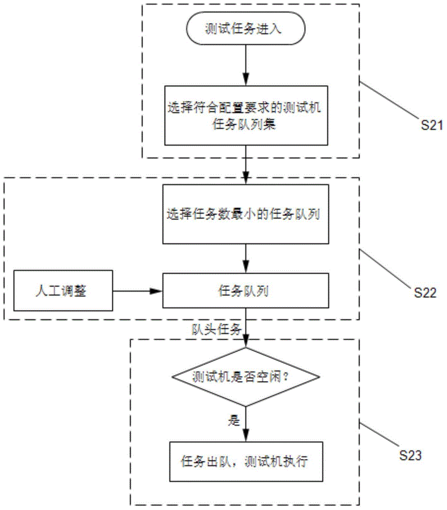 Cloud testing platform for game performance and testing method for cloud testing platform