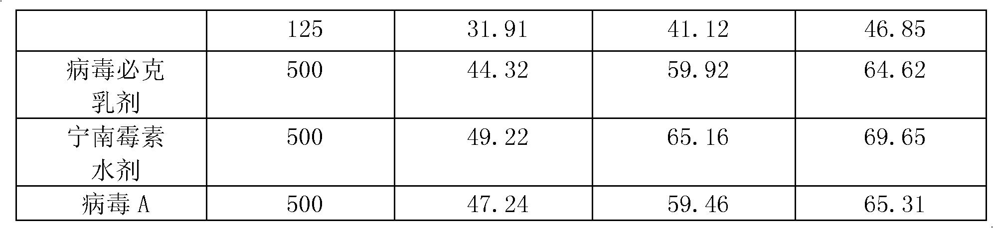 Antiviral agent containing coriolus versicolor polysaccharide and preparation method thereof