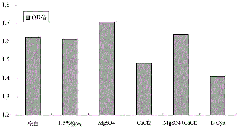 Method for preparing candied longans based on microbial fermentation method