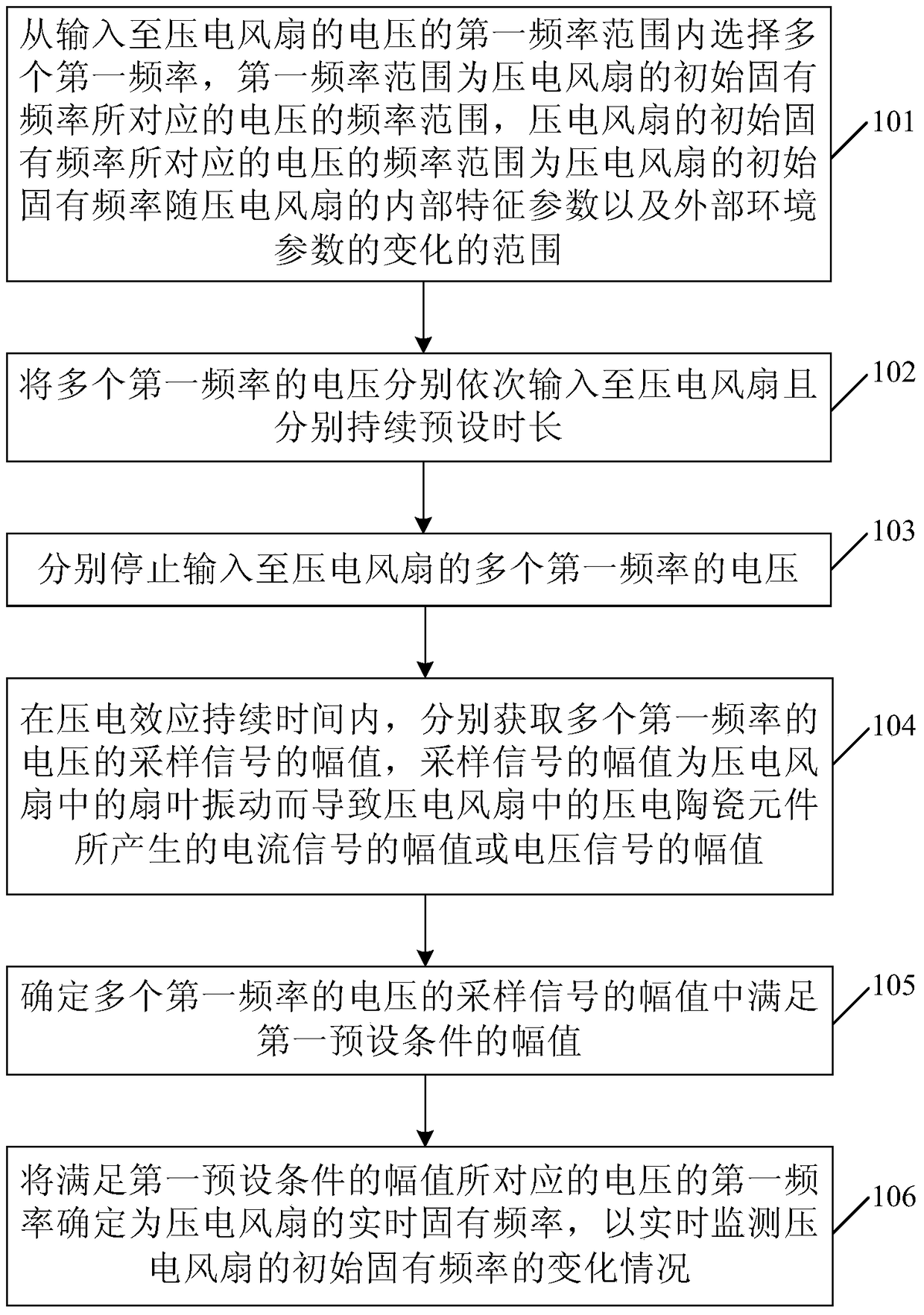 Piezoelectric Fan Natural Frequency Measurement Method and Piezoelectric Fan