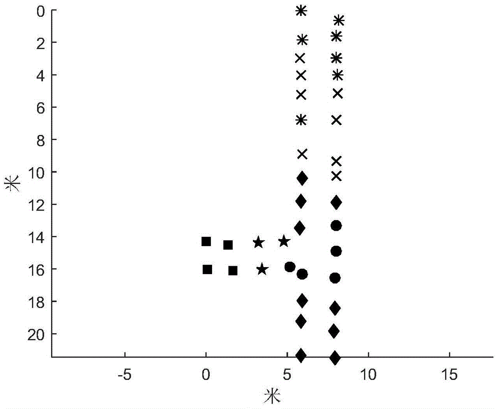 Indoor positioning method based on reception signal intensity clusterinf and reference point position clustering