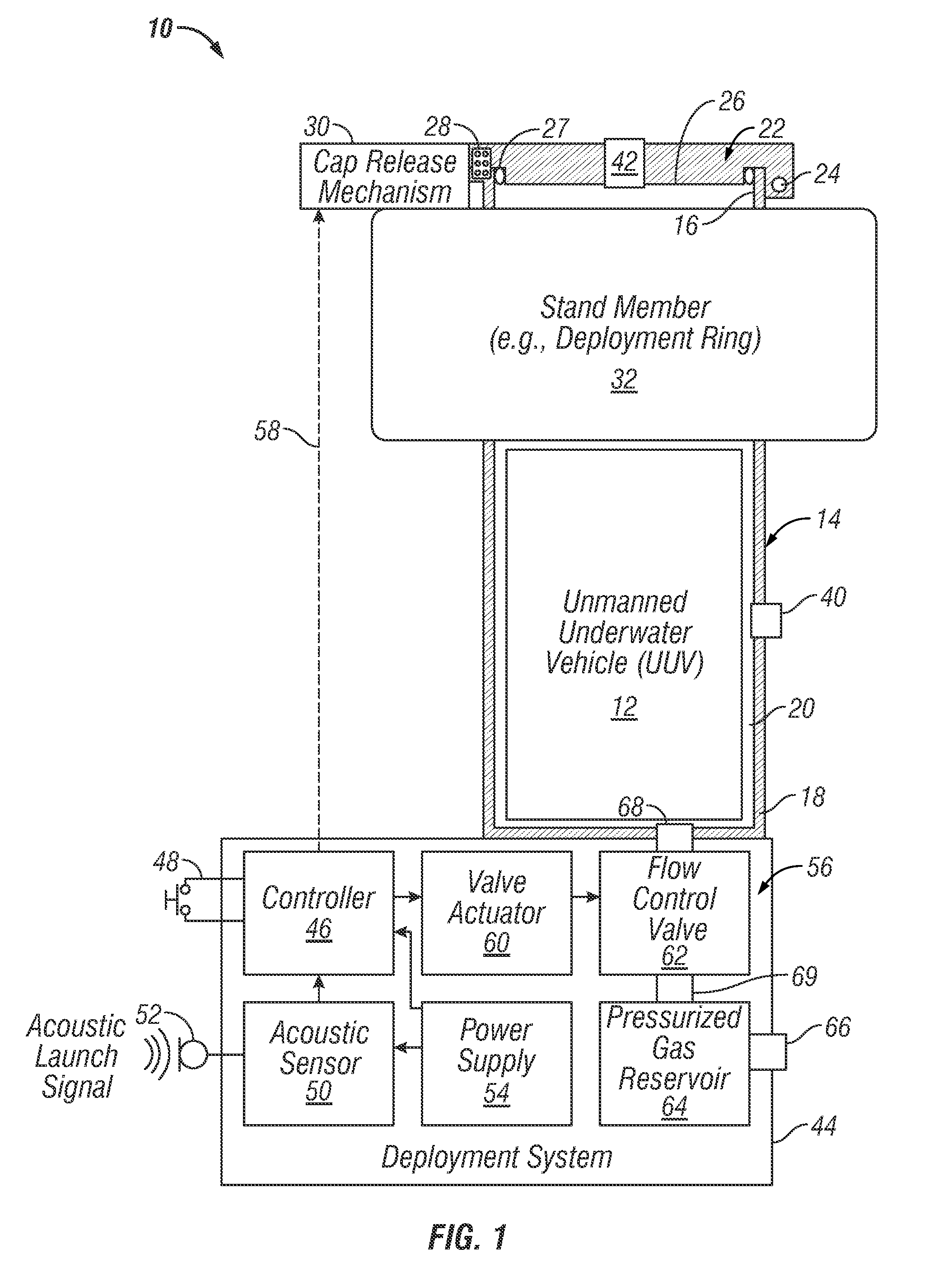 Remotely-triggered submerged launch canisters