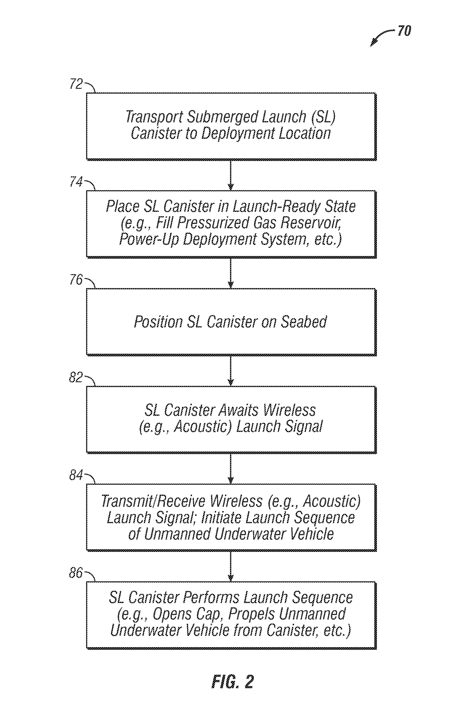 Remotely-triggered submerged launch canisters