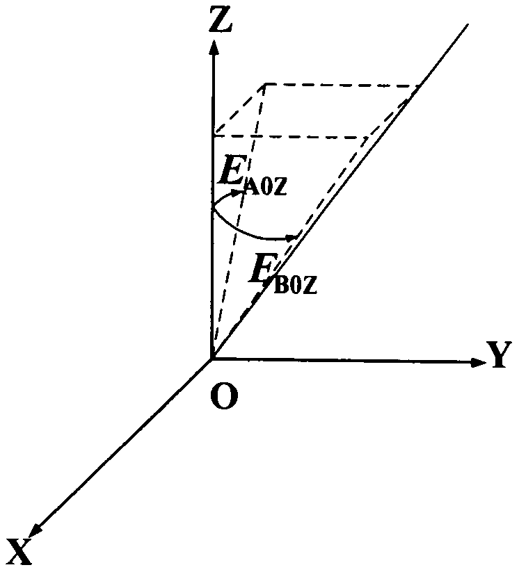 Five-axis machine tool error measurement method based on ball rod instrument