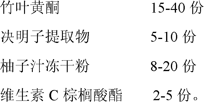 Composition and healthcare food assisting regulation of blood fat and applications thereof