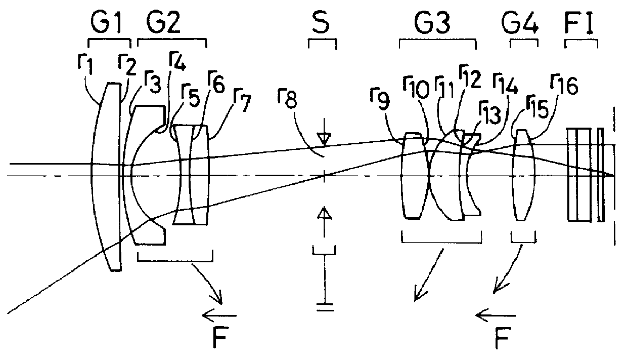 Zoom lens system