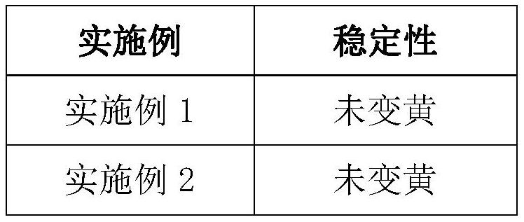 Preparation method of strawberry essence and strawberry essence