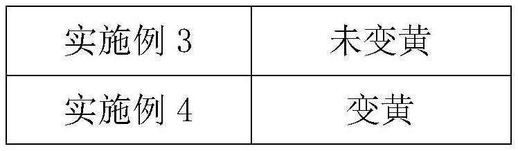 Preparation method of strawberry essence and strawberry essence