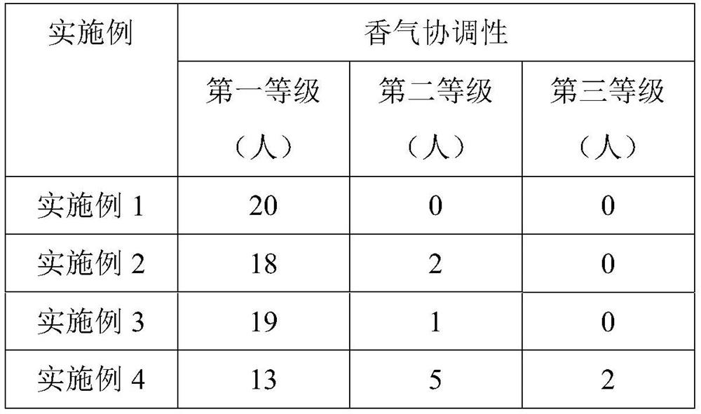 Preparation method of strawberry essence and strawberry essence