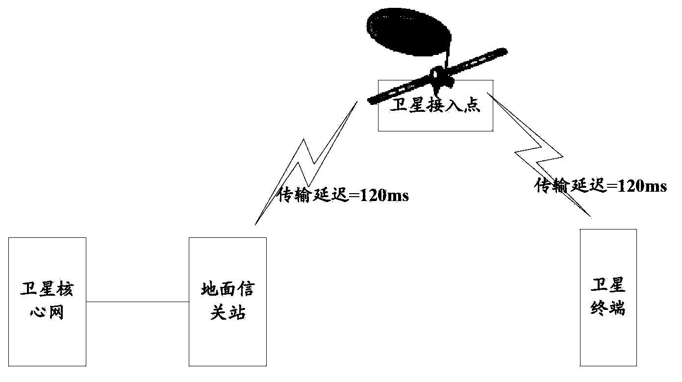 Data transmission method and device used in satellite mobile communication system