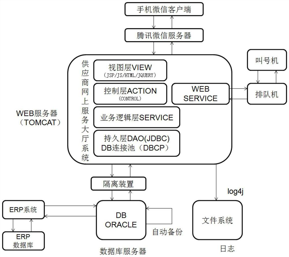 System and method for real-time sharing of information in the service hall of electric power material suppliers