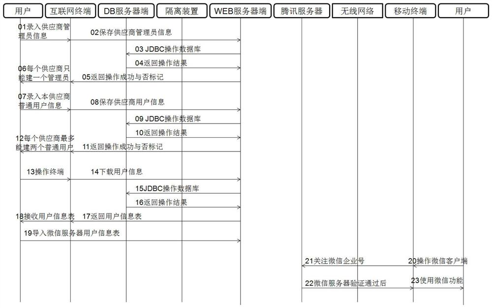 System and method for real-time sharing of information in the service hall of electric power material suppliers