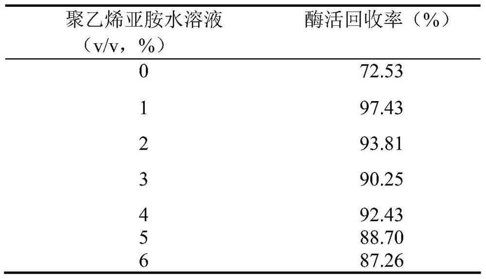 A method for immobilizing cells containing glucose isomerase