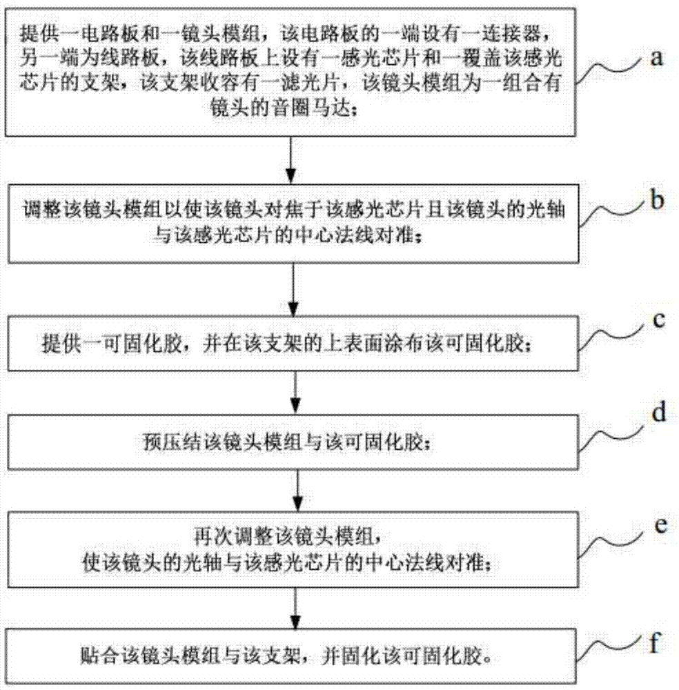 Camera shooting module assembling method and camera shooting module