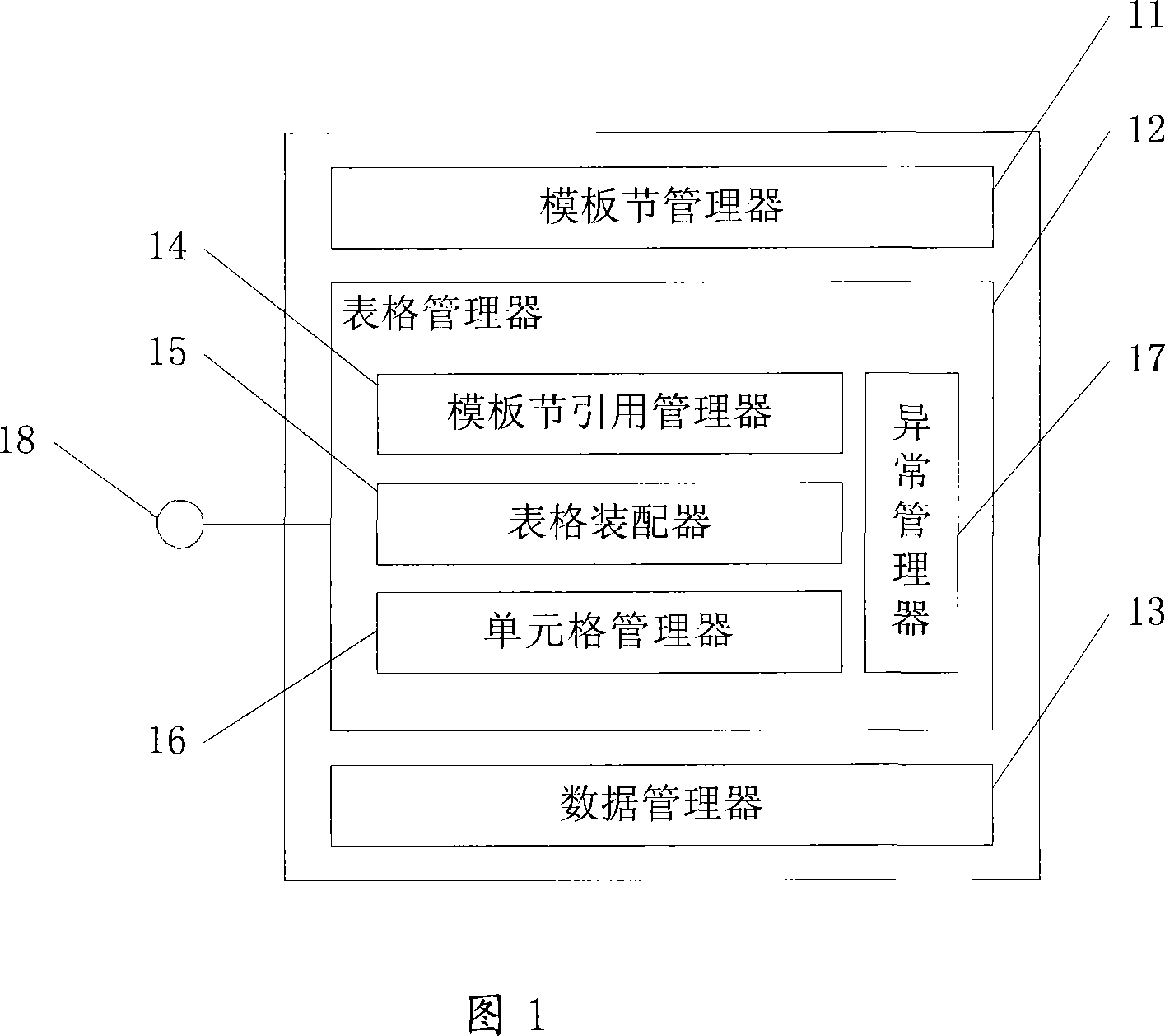 Form quick-speed generation system and method based on moulding plate node