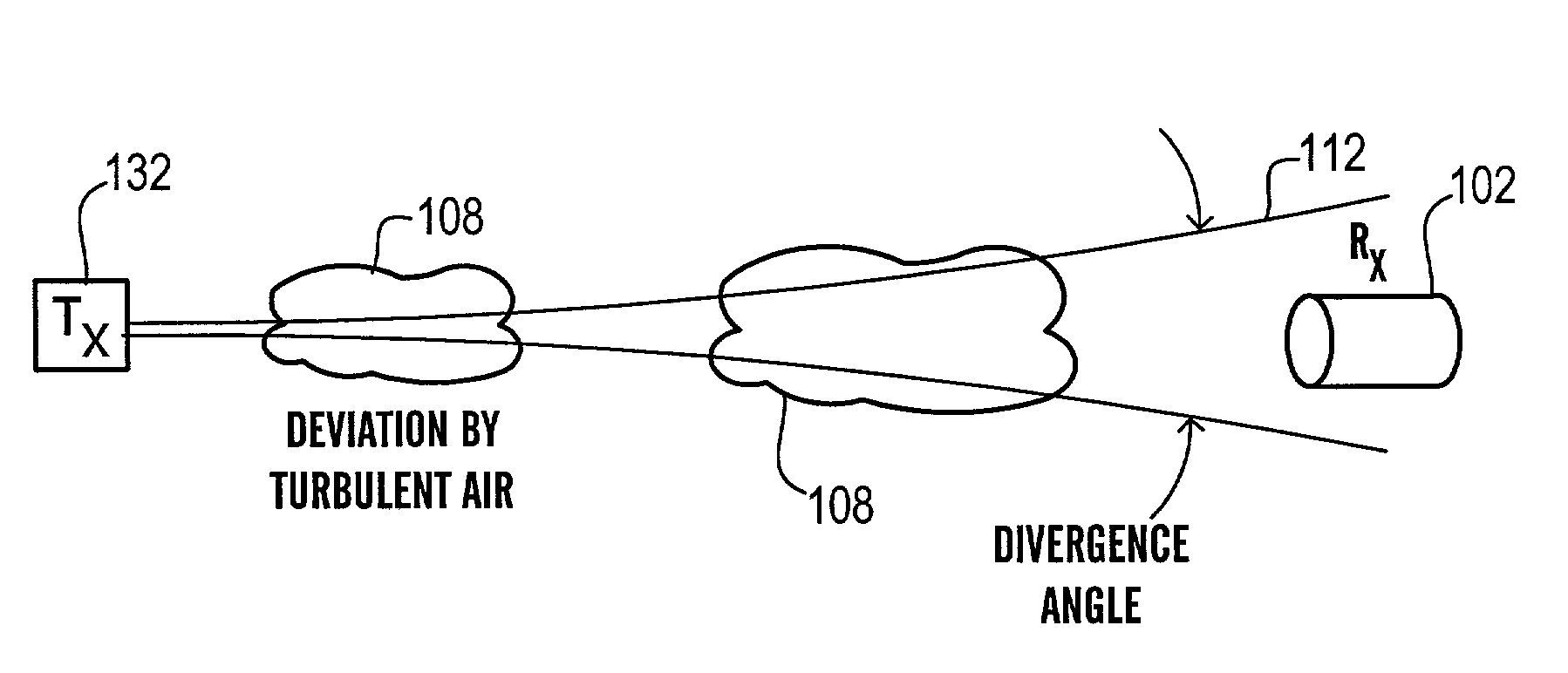 Asymmetrical laser communication transceiver configuration