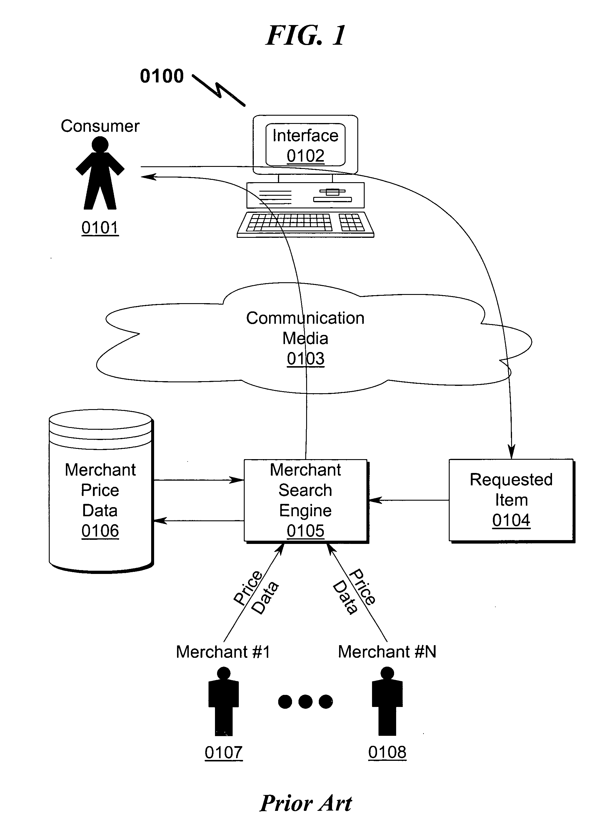 Transaction arbiter system and method