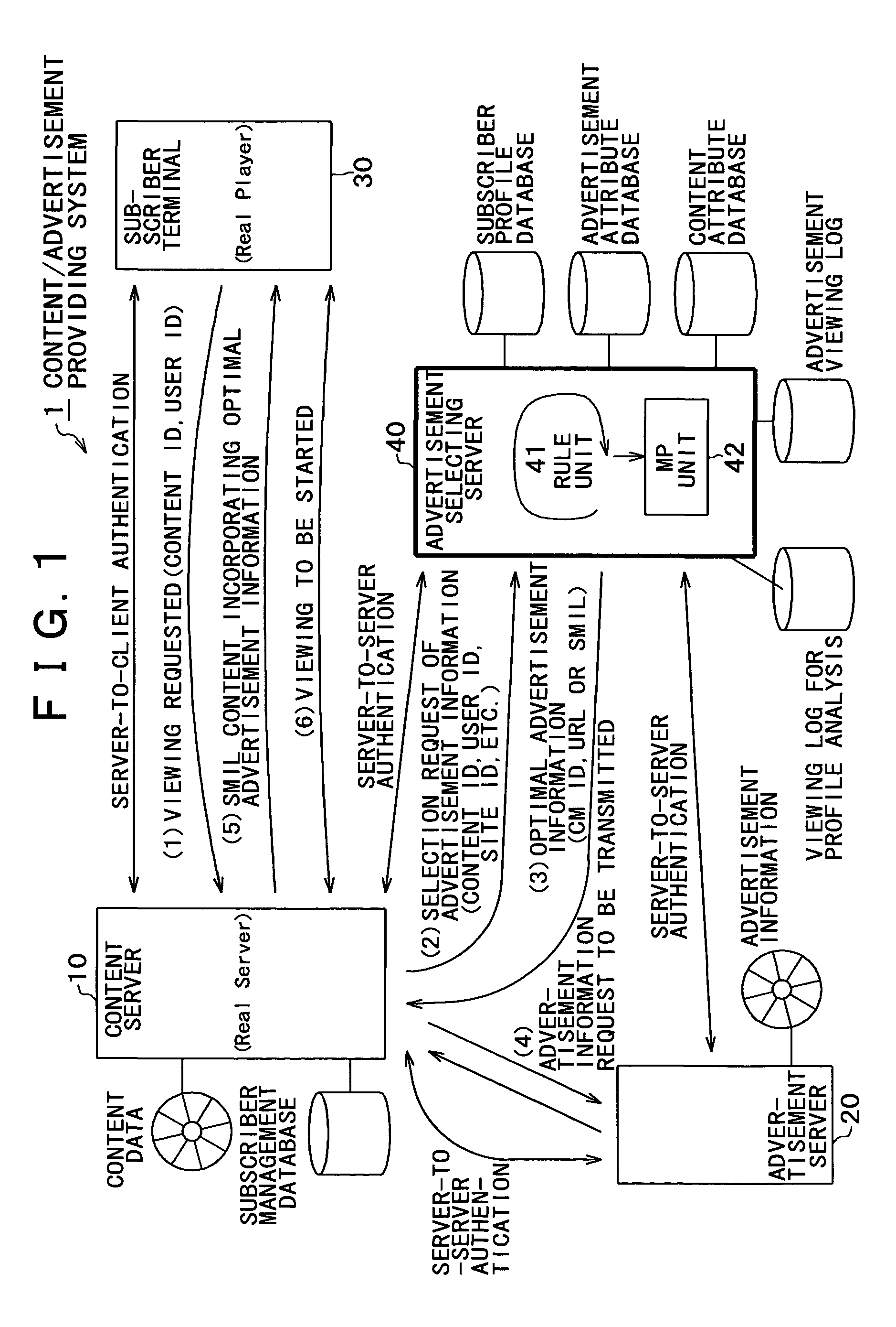 Advertisement selecting apparatus, advertisement selecting method and storage medium