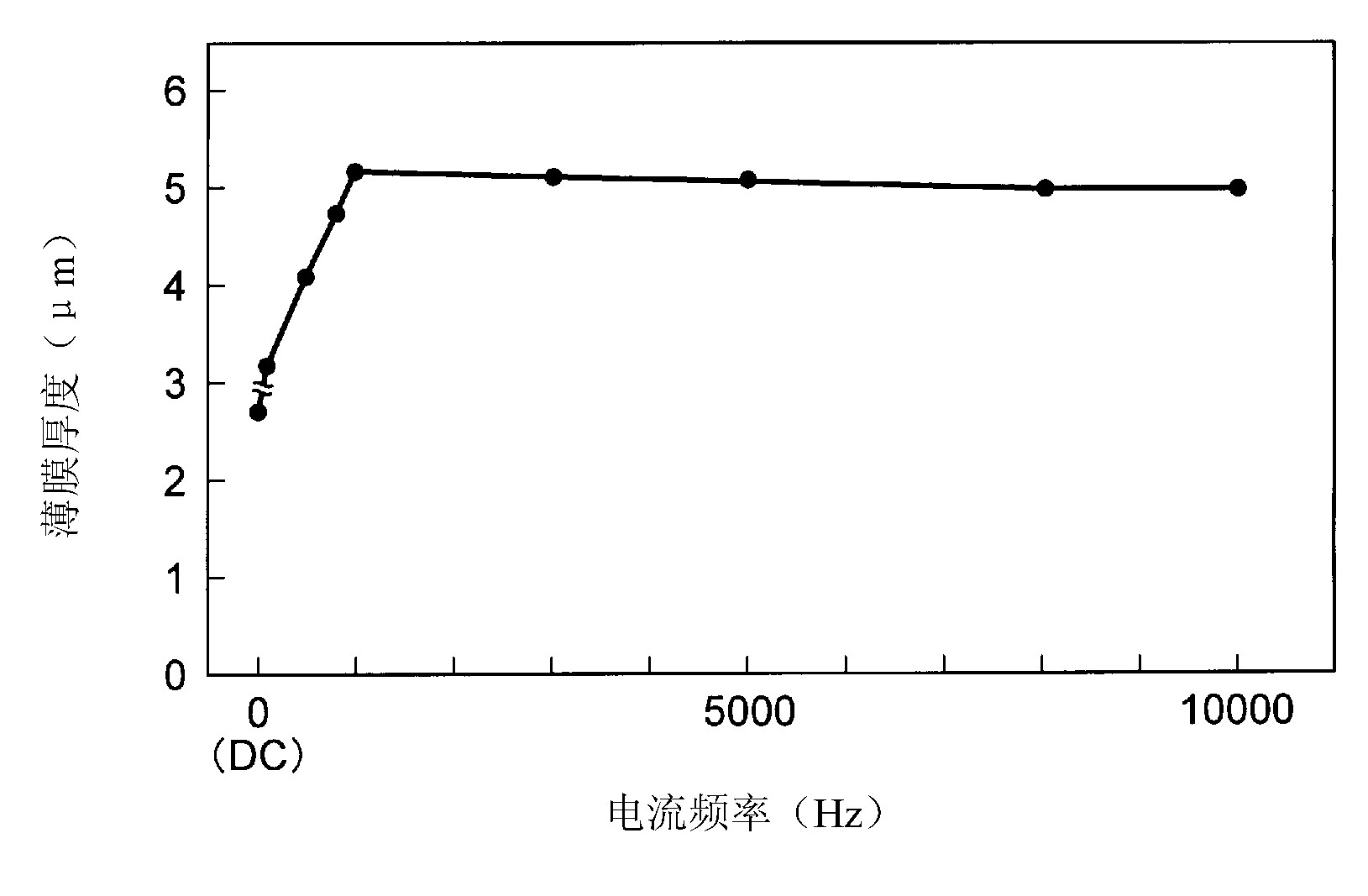 Medical component and manufacturing method thereof