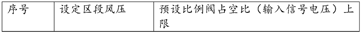 Gas heating device and control method thereof