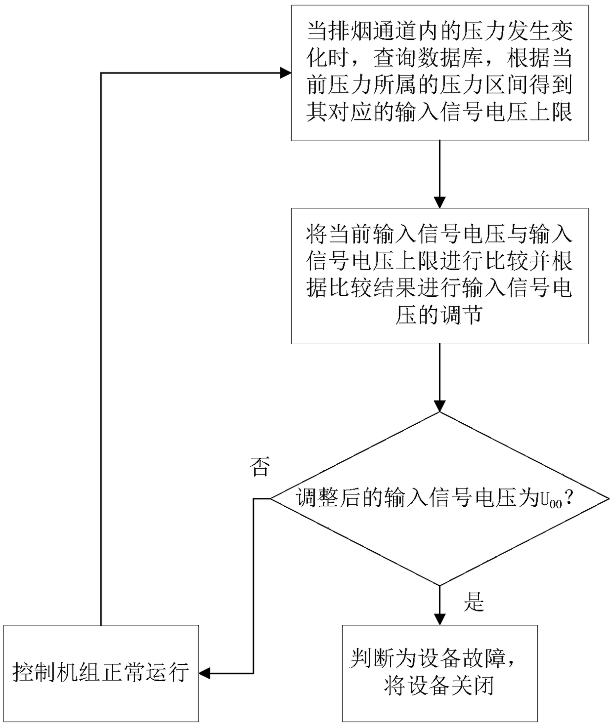 Gas heating device and control method thereof