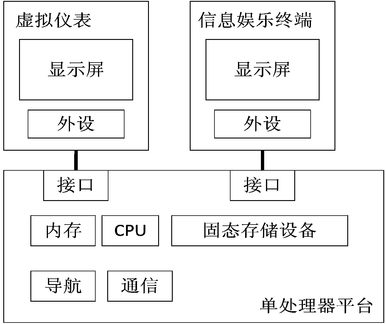 Vehicle-mounted intelligent system with virtual instrument and information entertainment terminals