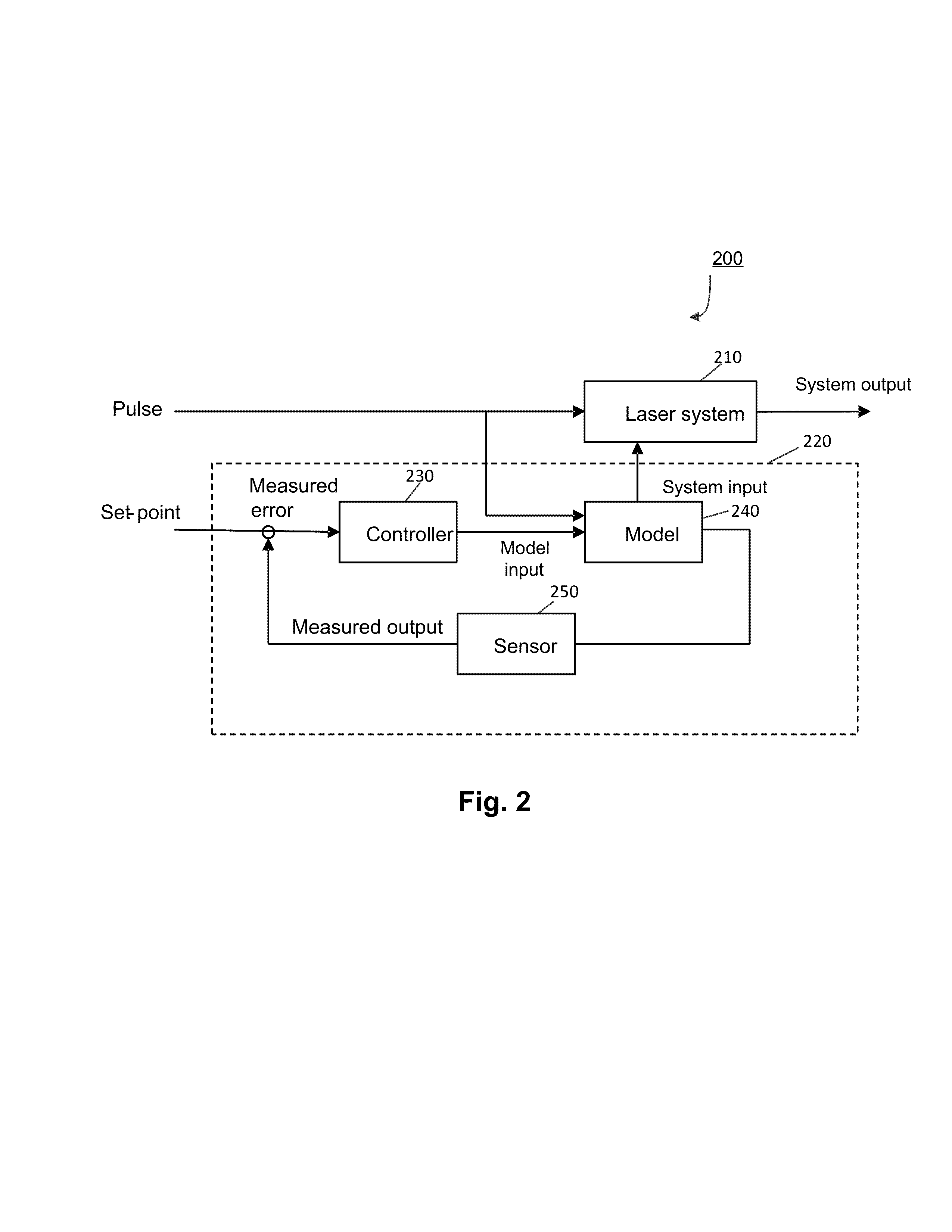 Real time equivalent model, device and apparatus for control of master oscillator power amplifier laser