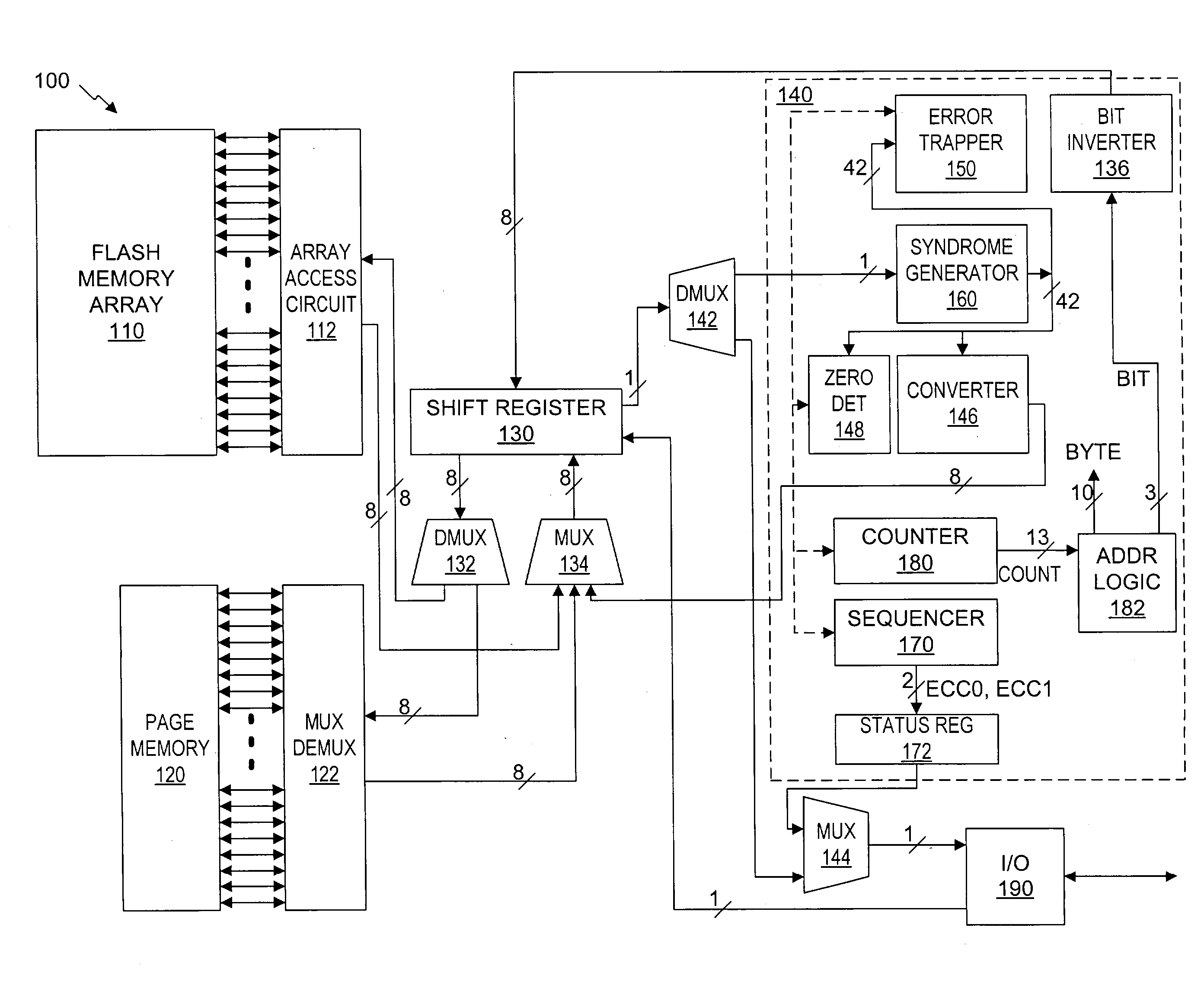 Serial flash integrated circuit having error detection and correction