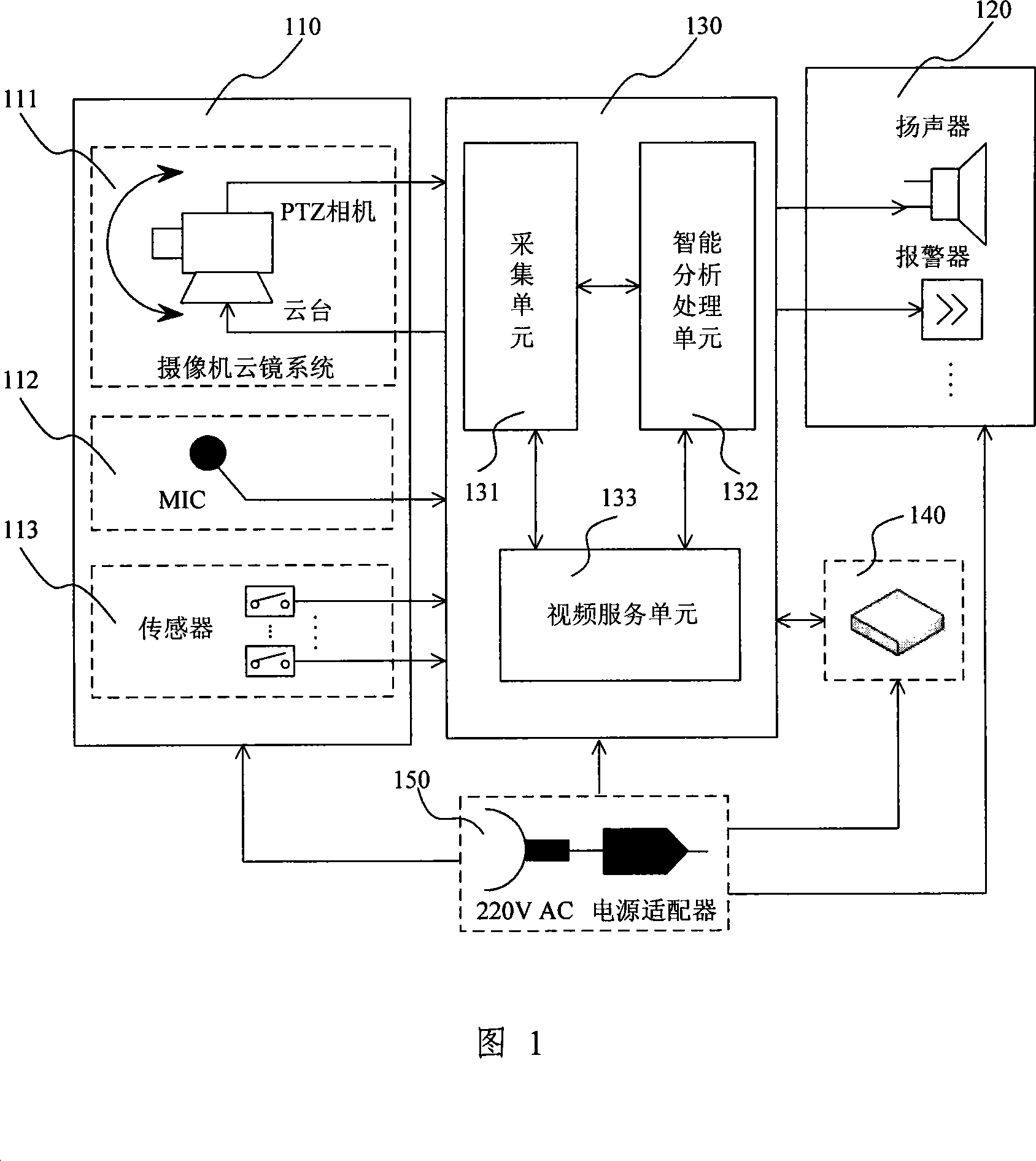 Module set of intellective video monitoring device, system and monitoring method