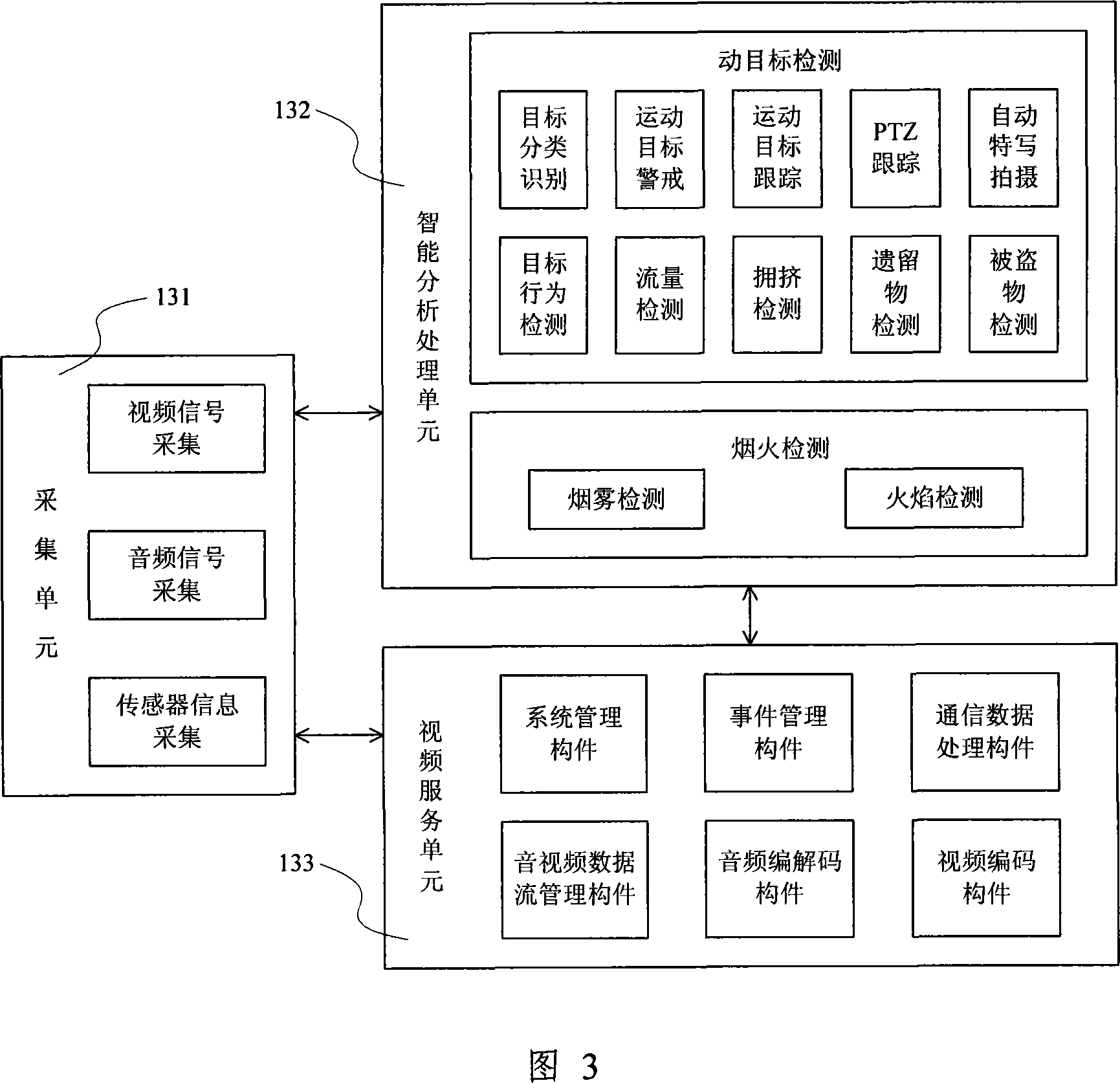Module set of intellective video monitoring device, system and monitoring method