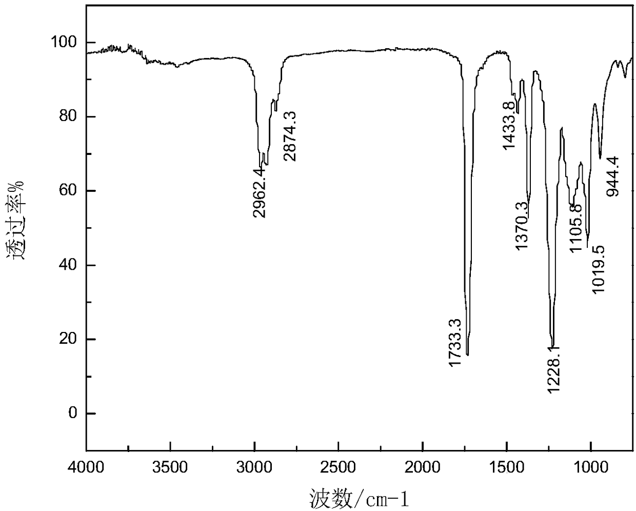 Vinyl acetate-vinyl versatate polymer emulsion as well as preparation and application thereof