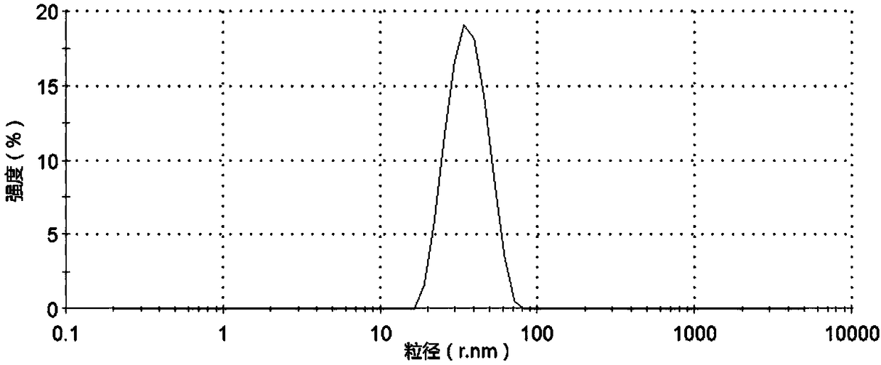 Vinyl acetate-vinyl versatate polymer emulsion as well as preparation and application thereof