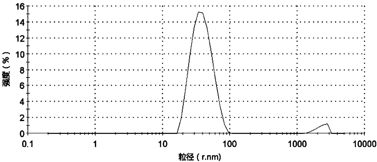 Vinyl acetate-vinyl versatate polymer emulsion as well as preparation and application thereof