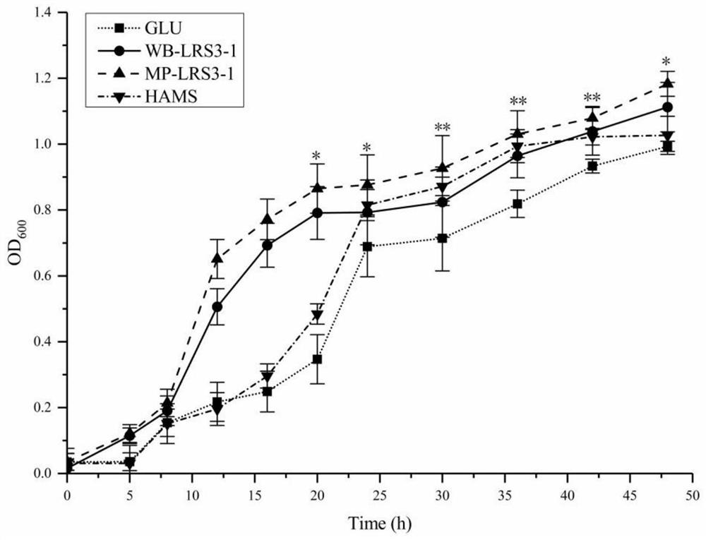 Lotus seed resistant starch with high bifidobacterium breve adhesion rate and preparation method and application thereof