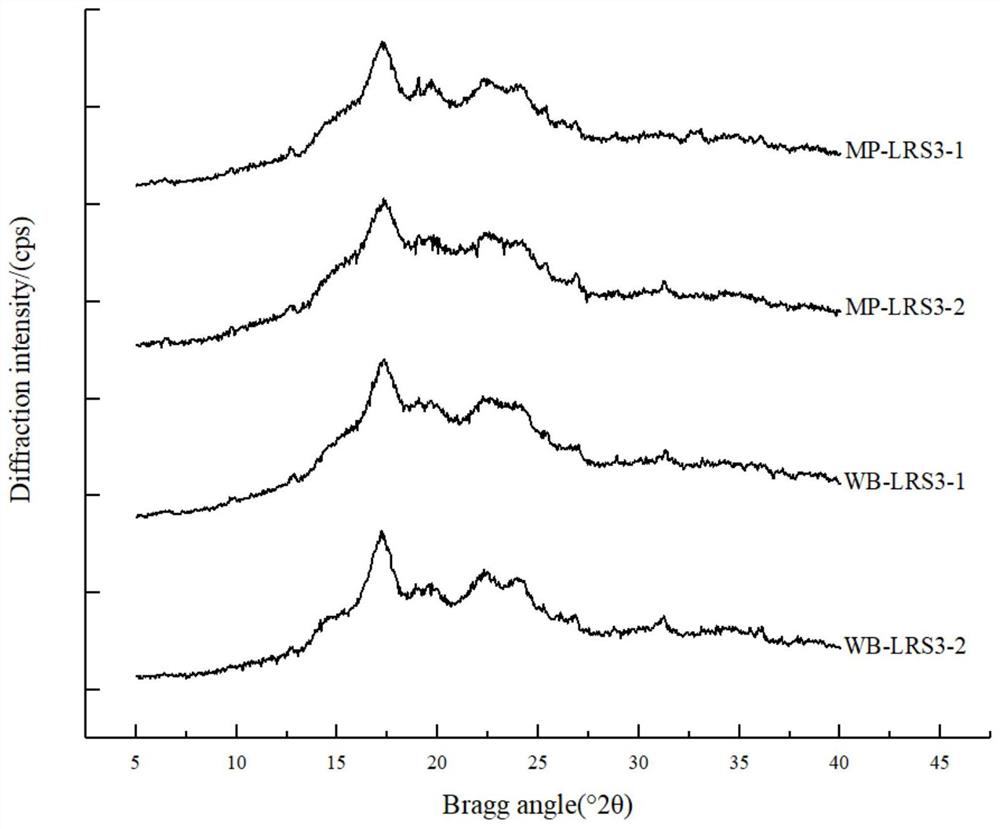 Lotus seed resistant starch with high bifidobacterium breve adhesion rate and preparation method and application thereof