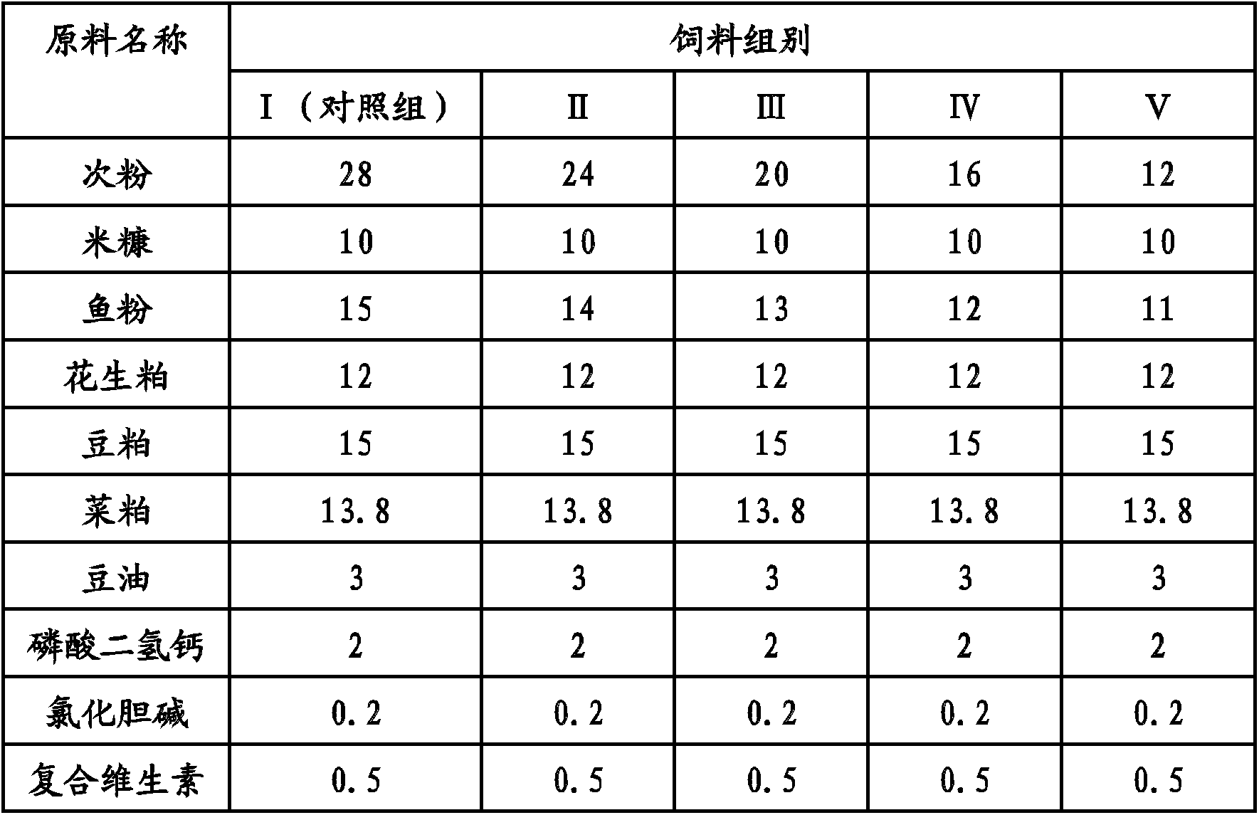 Tilapia mossambica feed and preparation method thereof