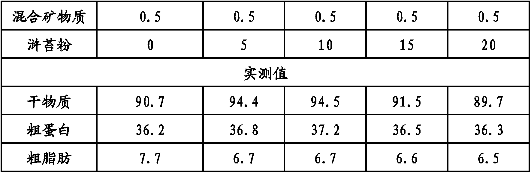 Tilapia mossambica feed and preparation method thereof