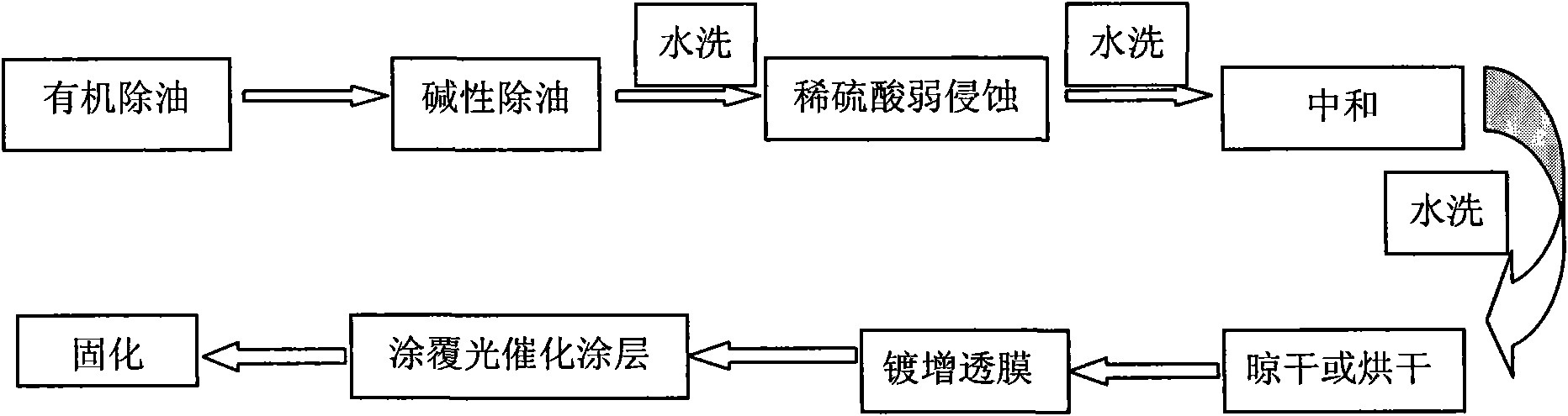 Artistic lamp and processing method thereof