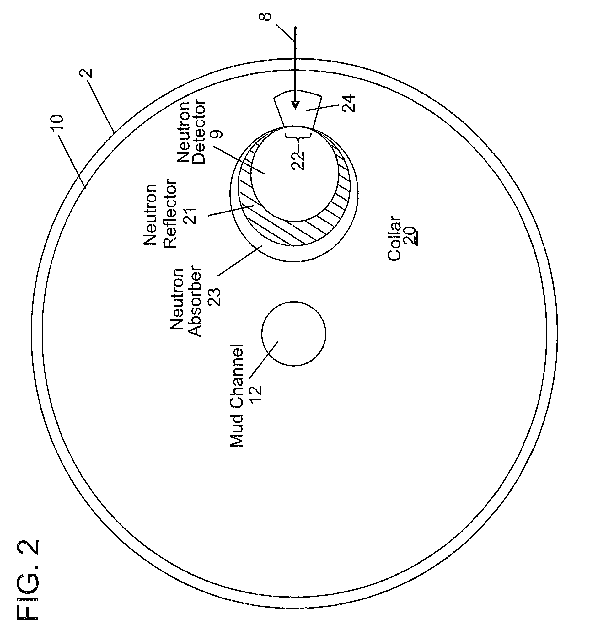 Novel configuration design of detector shielding for wireline and mwd/lwd down-hole thermal neutron porosity tools