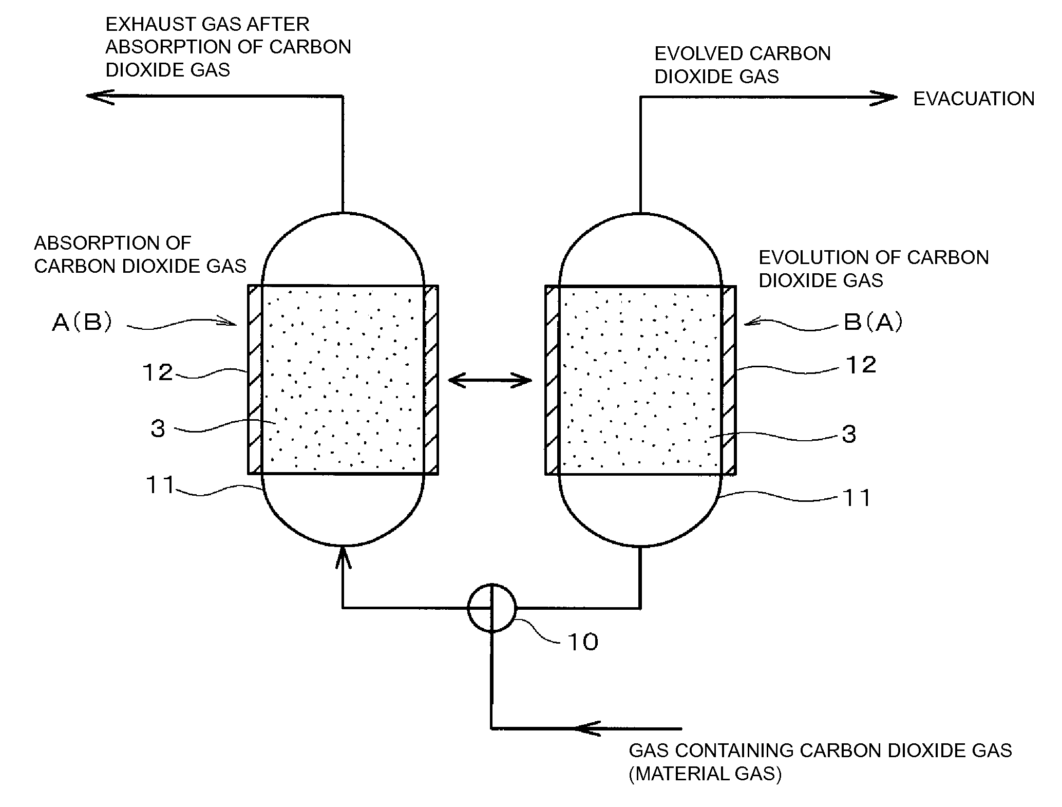 Carbon-dioxide-gas absorber, method for separating carbon-dioxide-gas using carbon-dioxide-gas absorber, and apparatus for separating carbon-dioxide-gas including carbon-dioxide-gas absorber