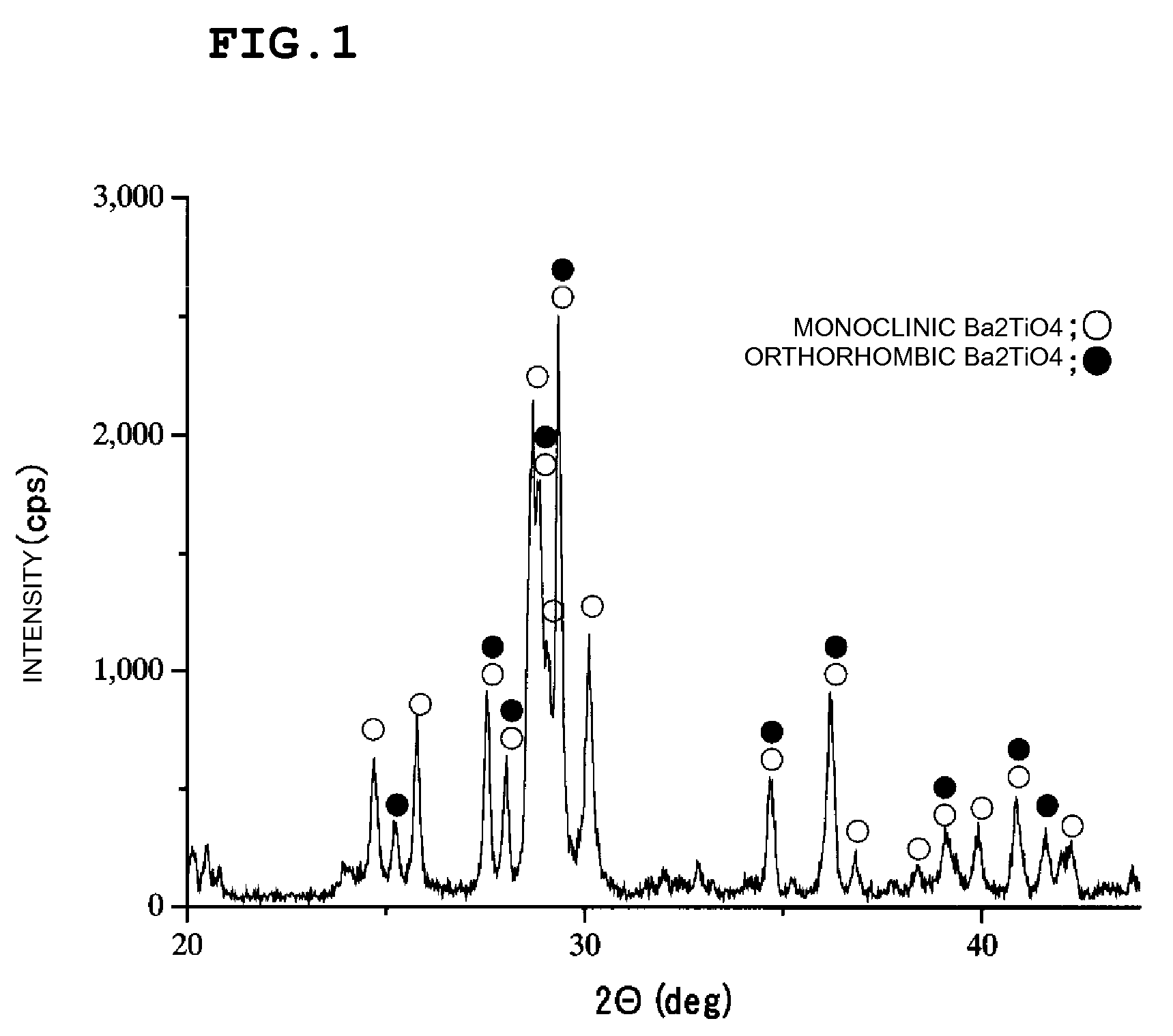 Carbon-dioxide-gas absorber, method for separating carbon-dioxide-gas using carbon-dioxide-gas absorber, and apparatus for separating carbon-dioxide-gas including carbon-dioxide-gas absorber