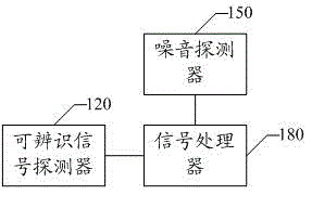 Active noise reduction system of communication device and noise reduction processing method of same