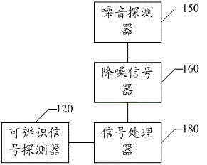 Active noise reduction system of communication device and noise reduction processing method of same