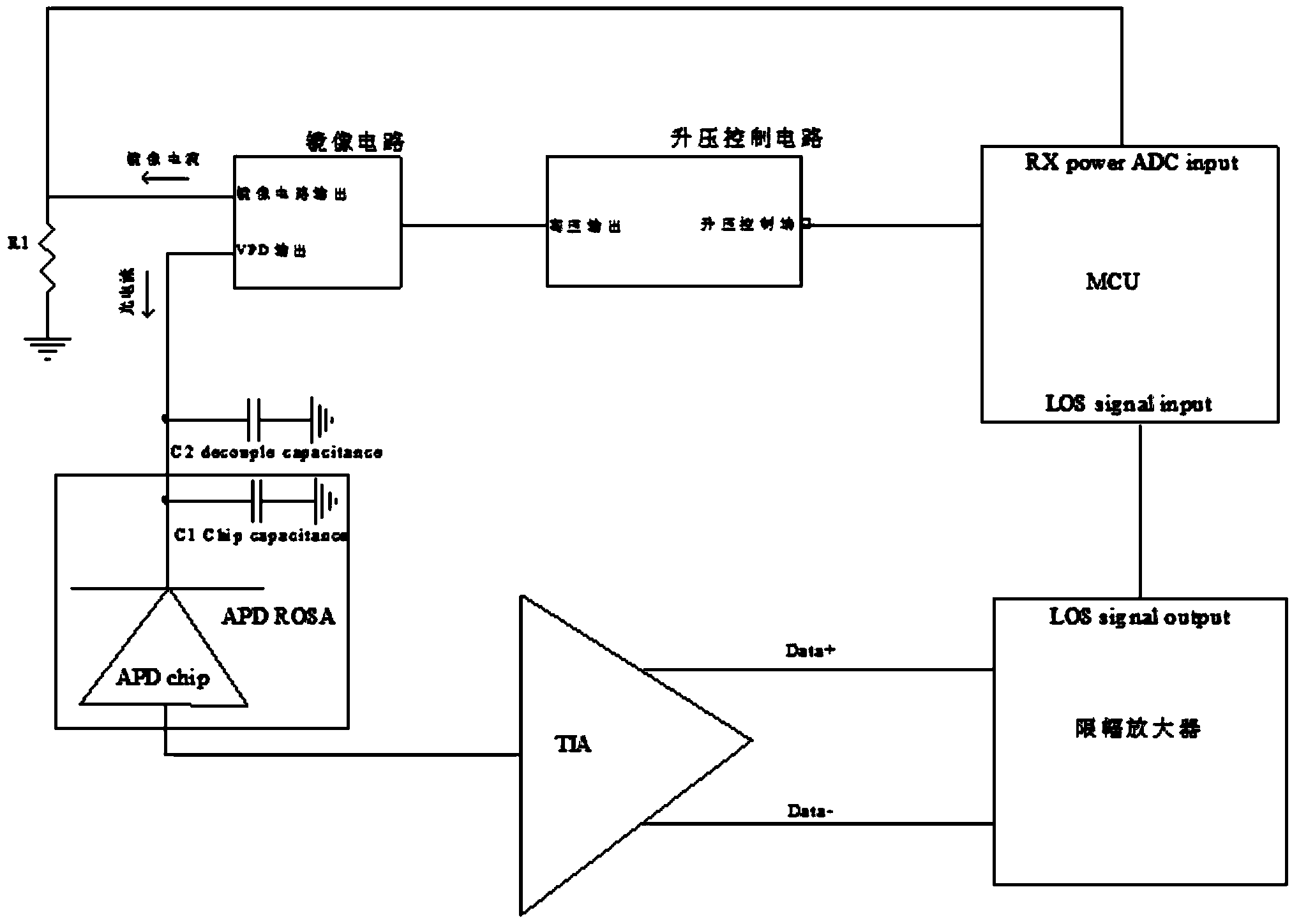 Circuit, optical module and method for protecting APD receiver