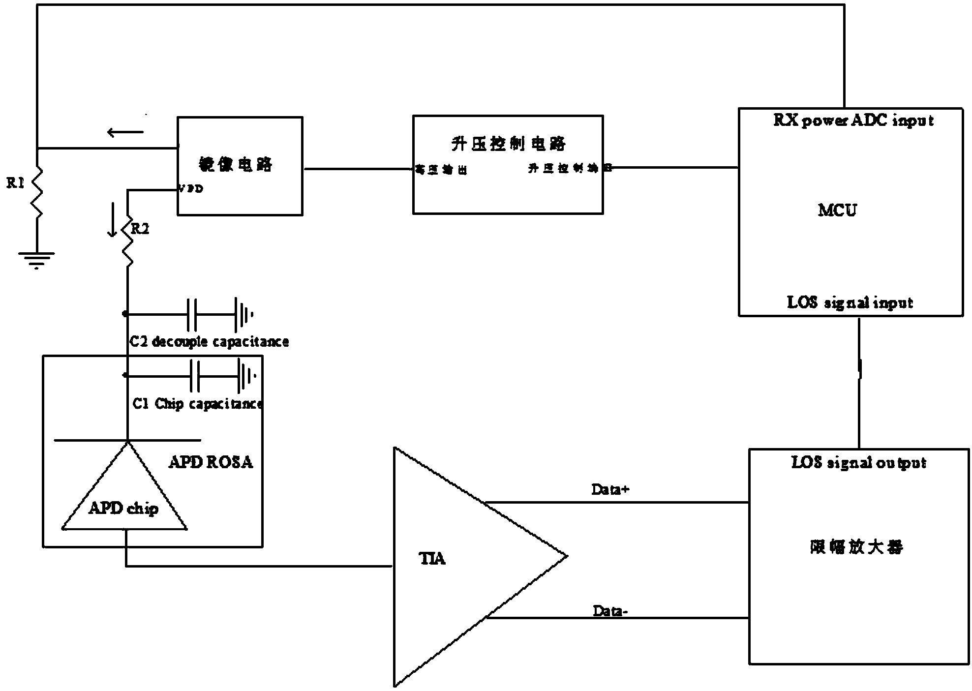 Circuit, optical module and method for protecting APD receiver