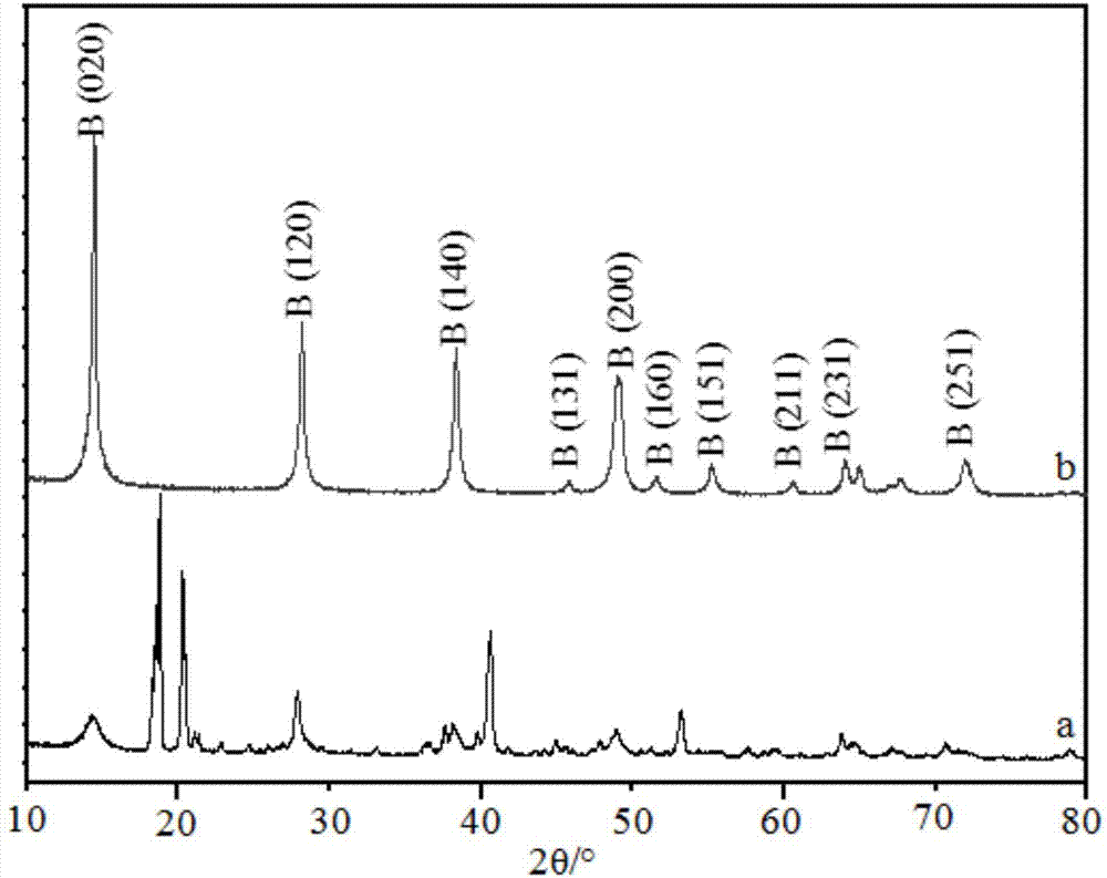 Preparation method for boehmite nanocrystal