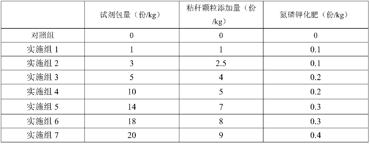 Fertility improvement-growth promotion-toxicity reduction treatment and detection method for organically-contaminated farmland soil