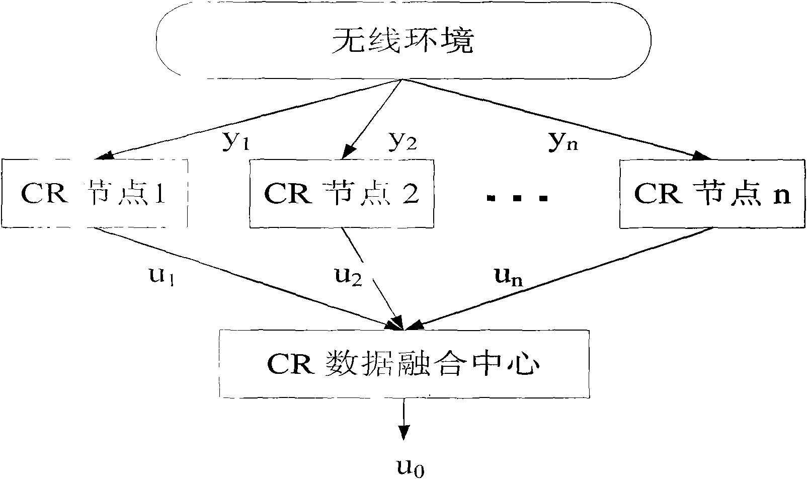 Method for sensing interception node selected by radio system